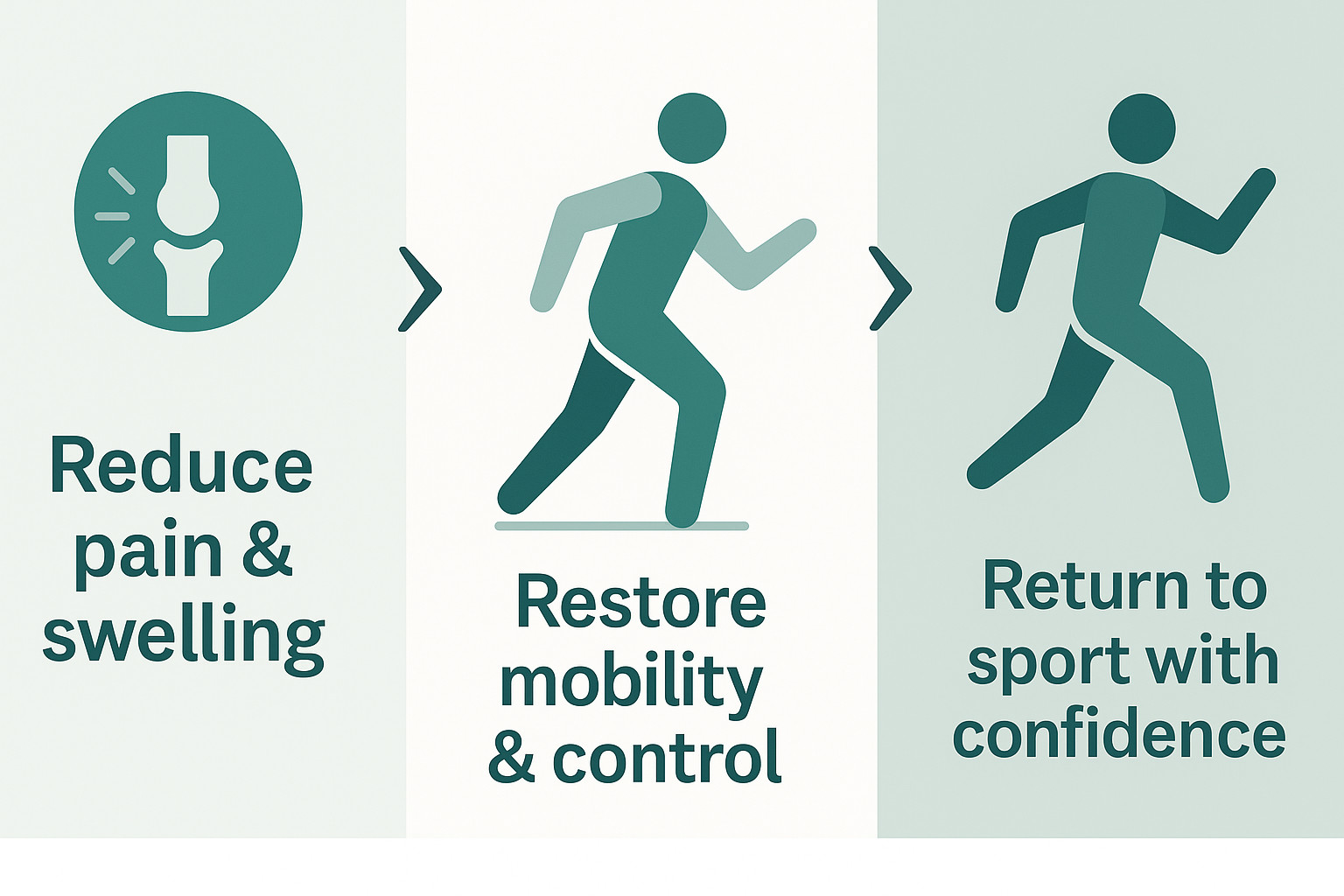 PT and healing
